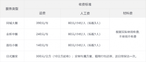 北京搬家行業(yè)迎來規(guī)范整頓，易豐物流積極響應(yīng)監(jiān)管號(hào)召