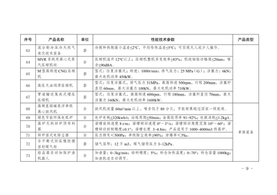 重慶市首臺（套）重大技術裝備推廣應用目錄（2022年版）技術推廣分析