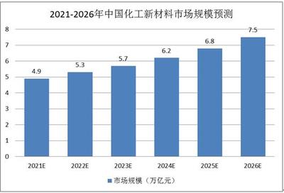 化工新材料上市公司概覽及市場(chǎng)規(guī)模與應(yīng)用趨勢(shì)分析